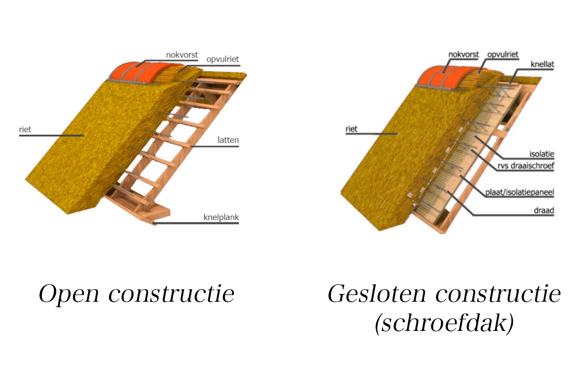 rieten dak open gesloten constructie